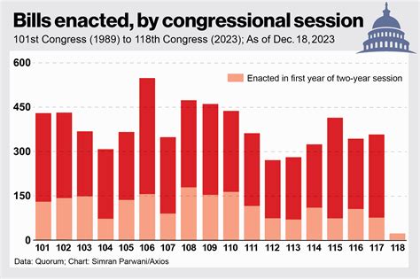 Did Congress Pass a Bill Allowing the Government to Microchip 